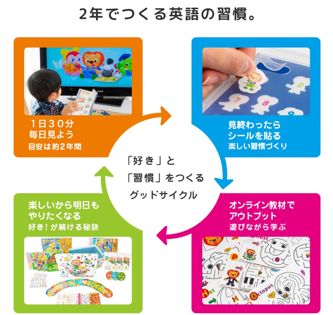 サンリオイングリッシュマスターとミライコイングリッシュを比較  