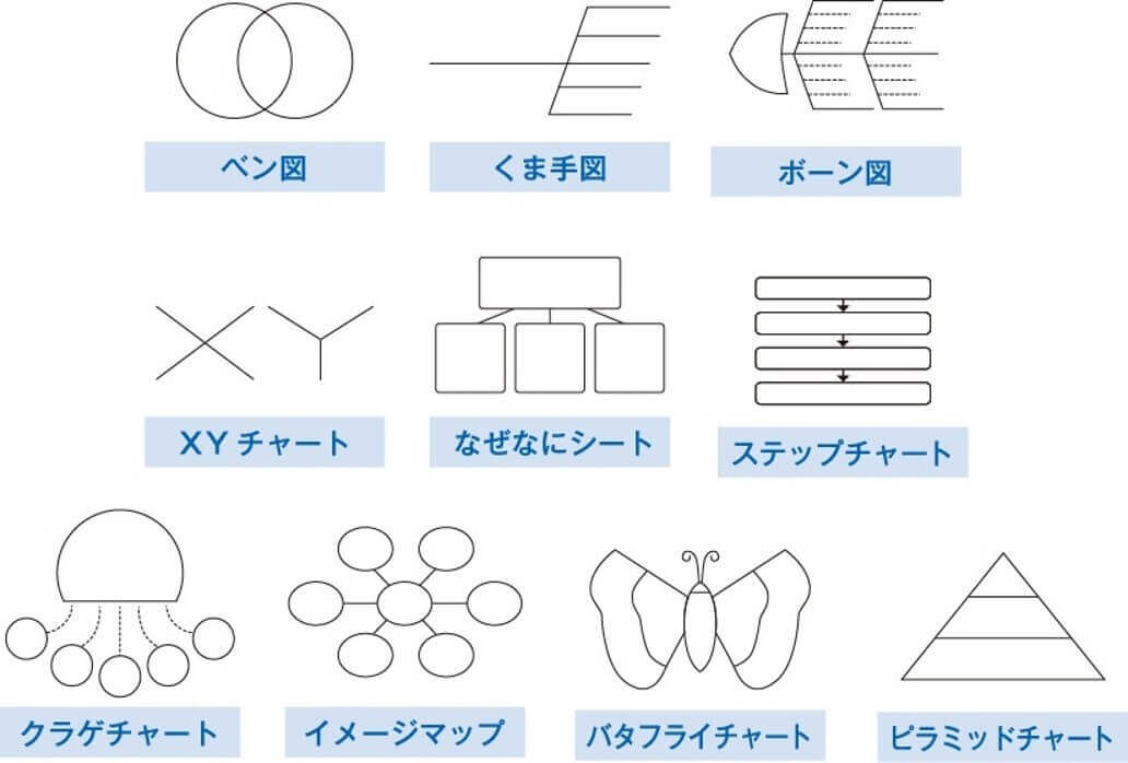 思考の達人ツール