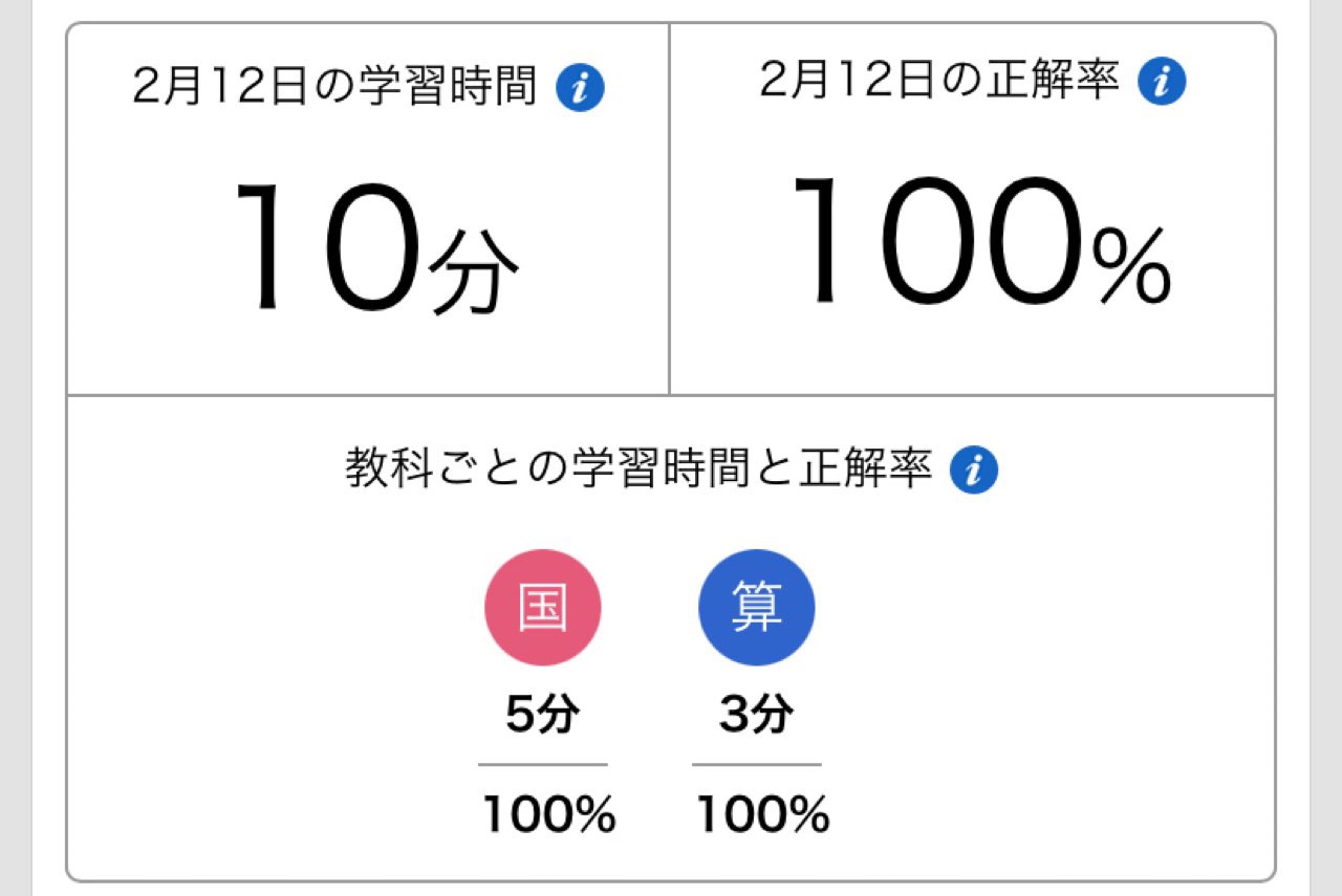 チャレンジタッチの進捗確認画面