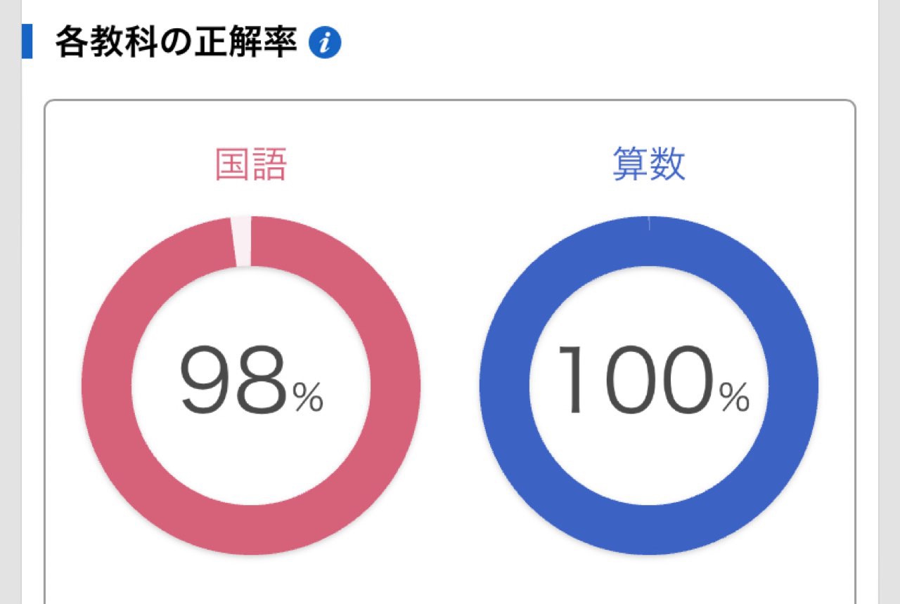 チャレンジタッチの進捗確認画面