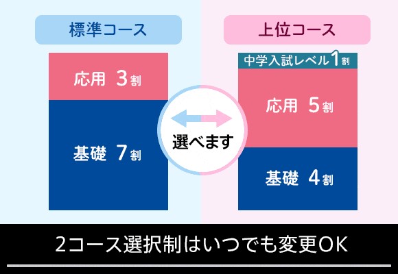 チャレンジタッチは難易度を選べる