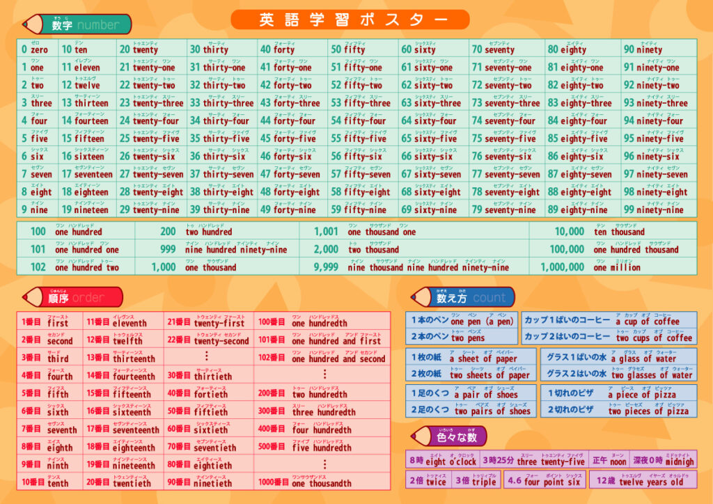 英語ポスター１